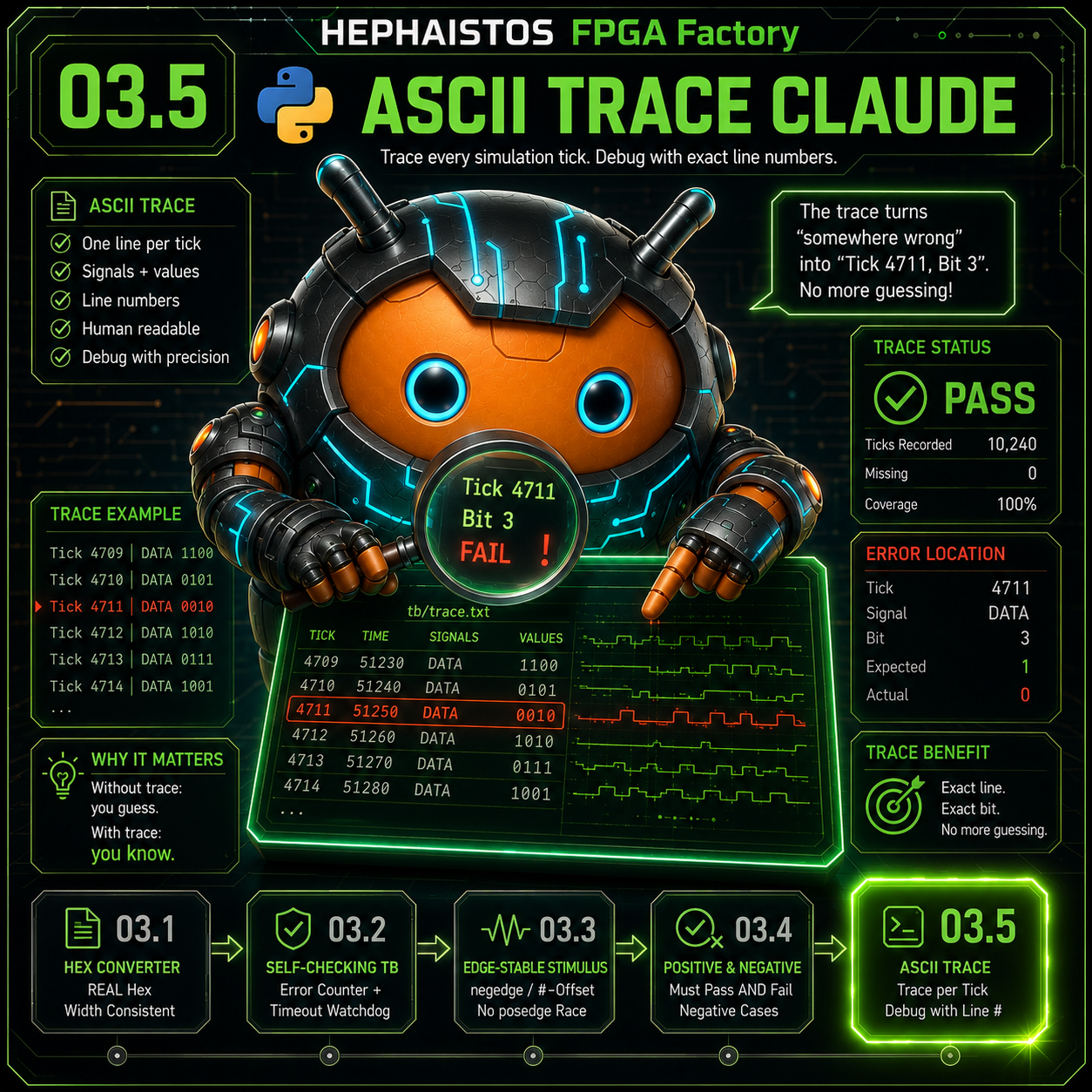 3.5 ASCII-Trace pro Tick eingebaut