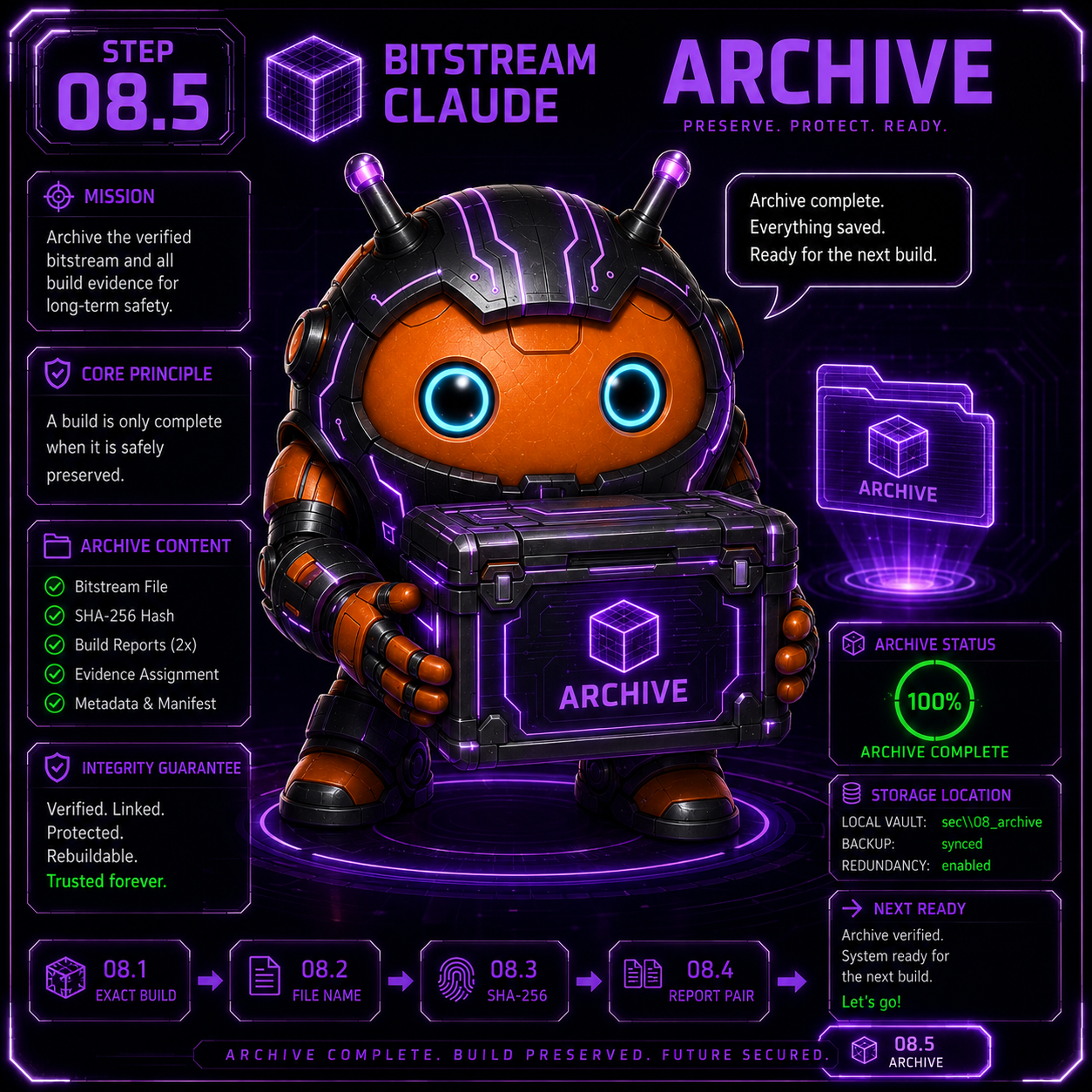 8.5 Alte Bitstreams unangetastet archiviert