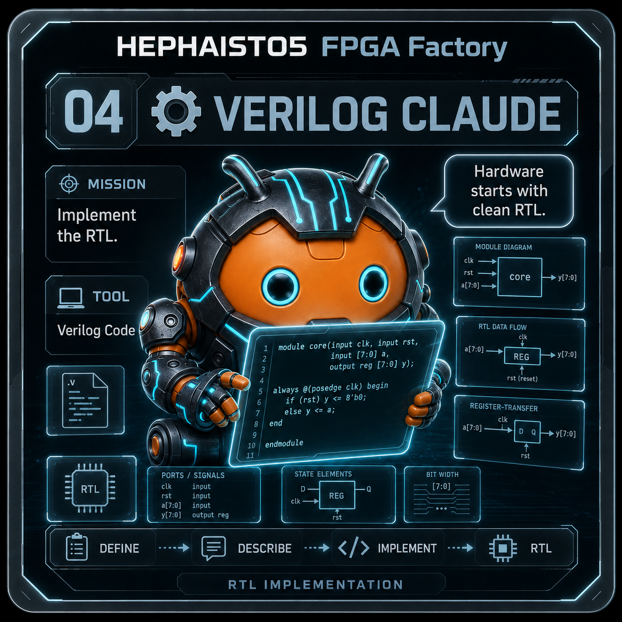 Verilog Claude - Hardwarebeschreibung, nuechtern, technisch