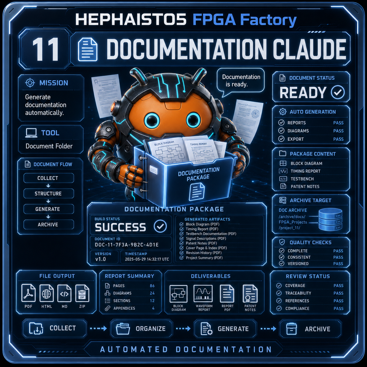 Documentation Claude - Ordnung, Mappe, Dokumentation